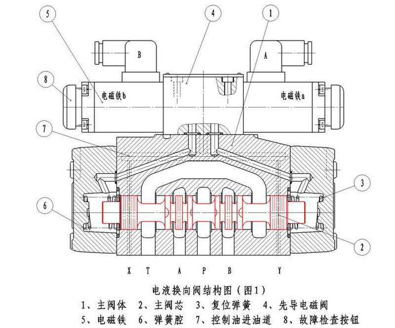 電液換向閥.jpg